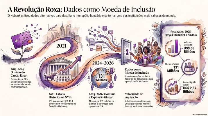 Infográfico do artigo